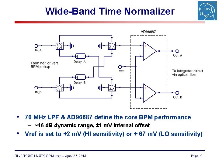 Wide-Band Time Normalizer • 70 MHz LPF & AD 96687 define the core BPM