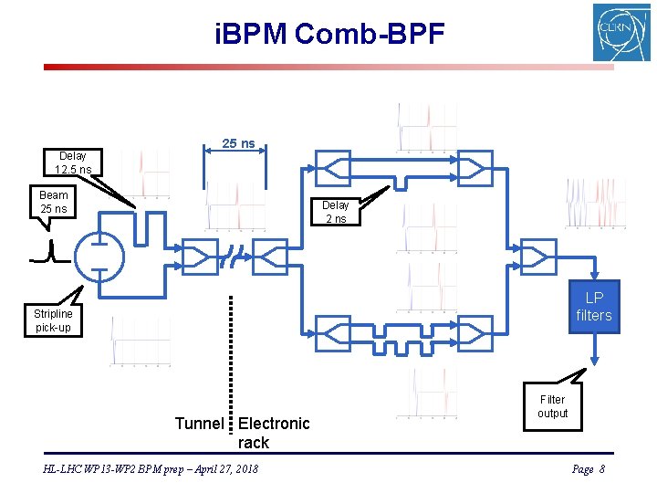 i. BPM Comb-BPF Delay 12. 5 ns 25 ns Beam 25 ns Delay 2