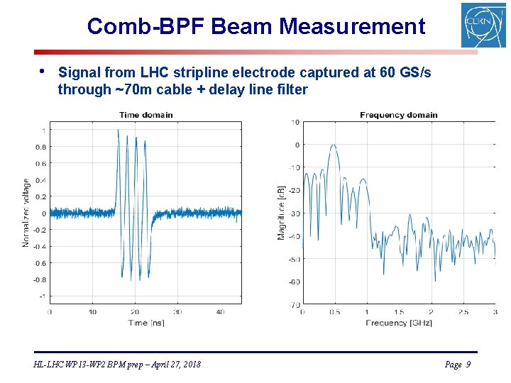 Comb-BPF Beam Measurement • Signal from LHC stripline electrode captured at 60 GS/s through