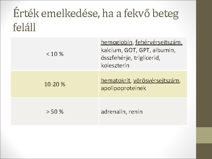 Érték emelkedése, ha a fekvő beteg feláll < 10 % hemoglobin, fehérvérsejtszám, kalcium, GOT, Érték emelkedése, ha a fekvő beteg feláll < 10 % hemoglobin, fehérvérsejtszám, kalcium, GOT,