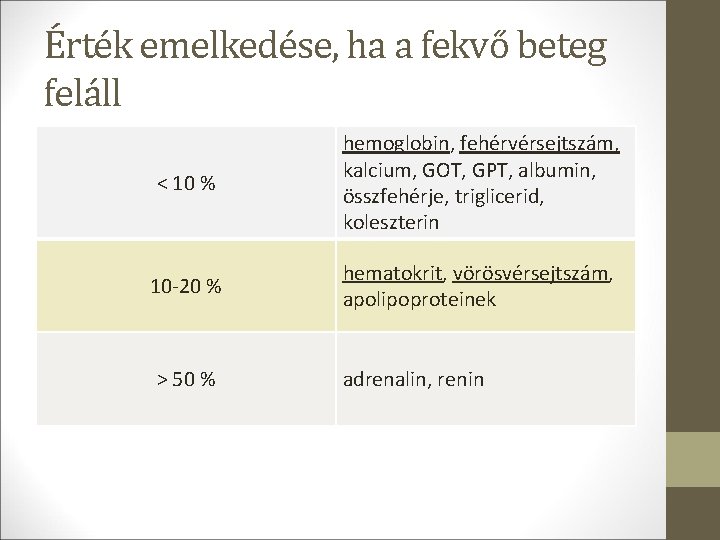 Érték emelkedése, ha a fekvő beteg feláll < 10 % hemoglobin, fehérvérsejtszám, kalcium, GOT,