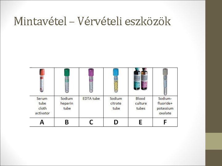 Mintavétel – Vérvételi eszközök 