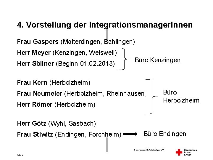 4. Vorstellung der Integrationsmanager. Innen Frau Gaspers (Malterdingen, Bahlingen) Herr Meyer (Kenzingen, Weisweil) Herr