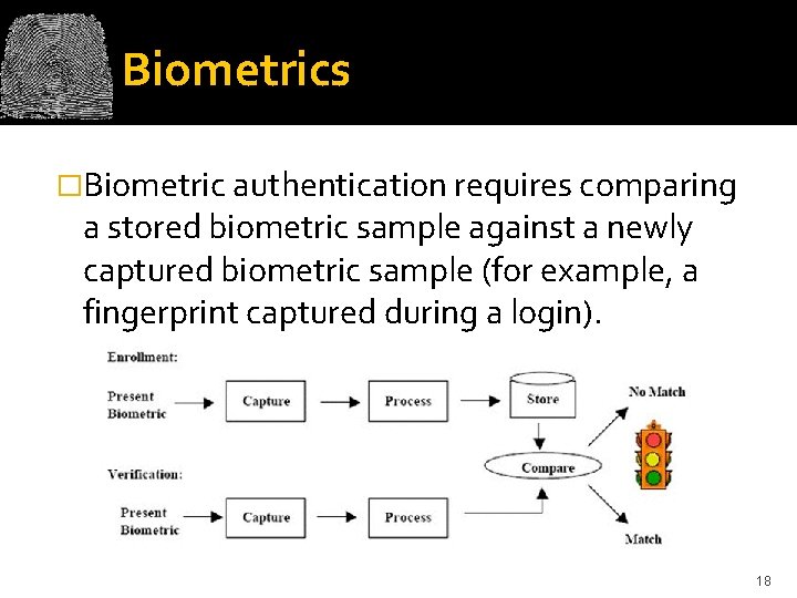 Biometrics �Biometric authentication requires comparing a stored biometric sample against a newly captured biometric