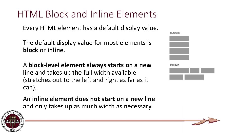 HTML Block and Inline Elements Every HTML element has a default display value. The