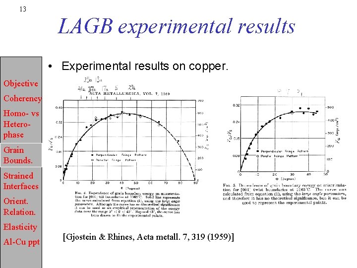 13 LAGB experimental results • Experimental results on copper. Objective Coherency Homo- vs Heterophase