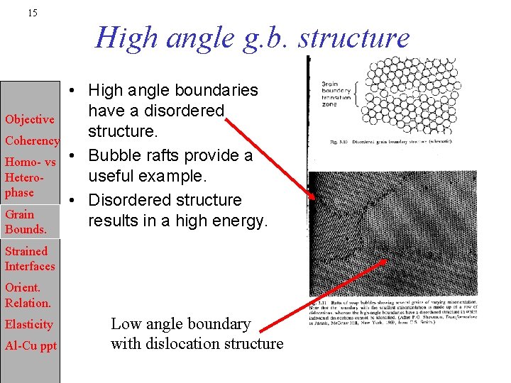 15 High angle g. b. structure Objective Coherency Homo- vs Heterophase Grain Bounds. •