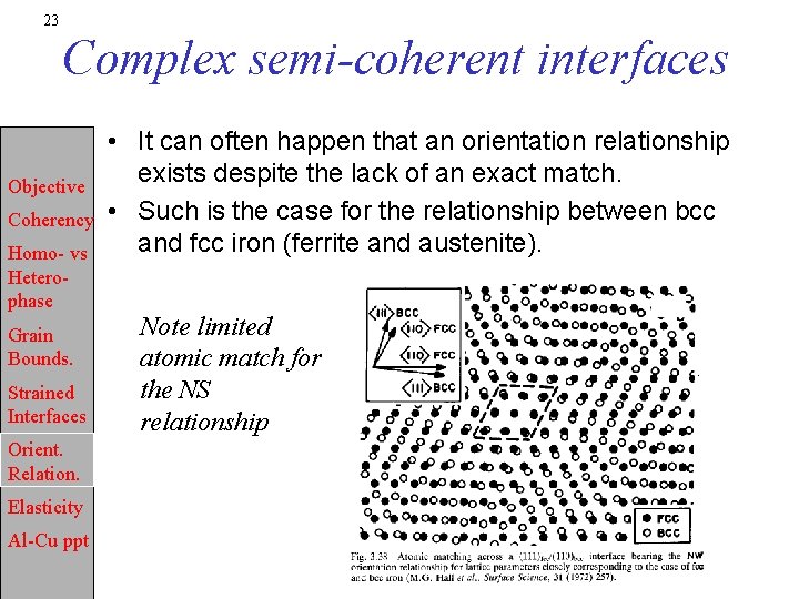 23 Complex semi-coherent interfaces Objective Coherency Homo- vs Heterophase Grain Bounds. Strained Interfaces Orient.
