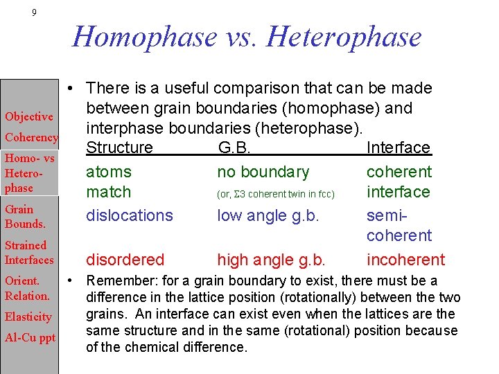 9 Homophase vs. Heterophase Objective Coherency Homo- vs Heterophase Grain Bounds. Strained Interfaces •
