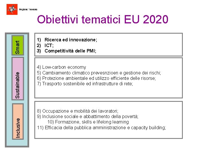 Inclusive Sustainable Smart Obiettivi tematici EU 2020 1) Ricerca ed innovazione; 2) ICT; 3)