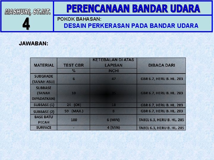 POKOK BAHASAN: DESAIN PERKERASAN PADA BANDAR UDARA JAWABAN: 