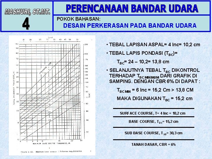 POKOK BAHASAN: DESAIN PERKERASAN PADA BANDAR UDARA • TEBAL LAPISAN ASPAL= 4 Inc= 10,