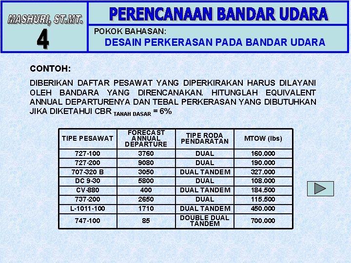 POKOK BAHASAN: DESAIN PERKERASAN PADA BANDAR UDARA CONTOH: DIBERIKAN DAFTAR PESAWAT YANG DIPERKIRAKAN HARUS