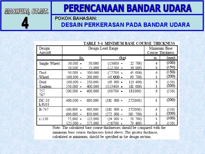 POKOK BAHASAN: DESAIN PERKERASAN PADA BANDAR UDARA 