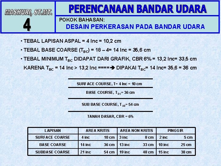 POKOK BAHASAN: DESAIN PERKERASAN PADA BANDAR UDARA • TEBAL LAPISAN ASPAL = 4 Inc