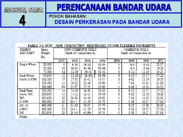 POKOK BAHASAN: DESAIN PERKERASAN PADA BANDAR UDARA 