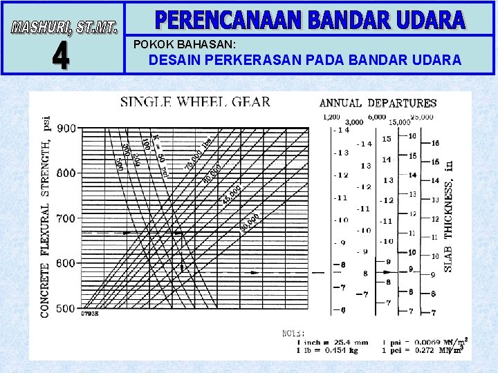 POKOK BAHASAN: DESAIN PERKERASAN PADA BANDAR UDARA 