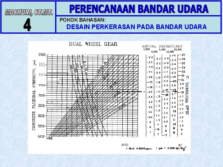 POKOK BAHASAN: DESAIN PERKERASAN PADA BANDAR UDARA 