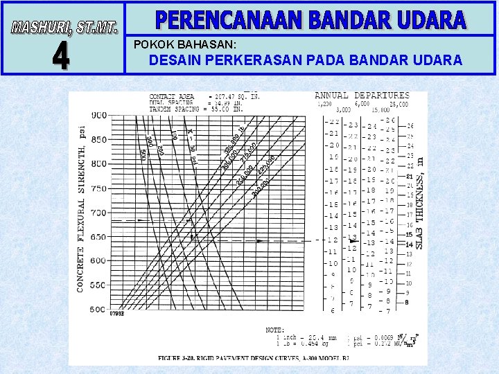 POKOK BAHASAN: DESAIN PERKERASAN PADA BANDAR UDARA 