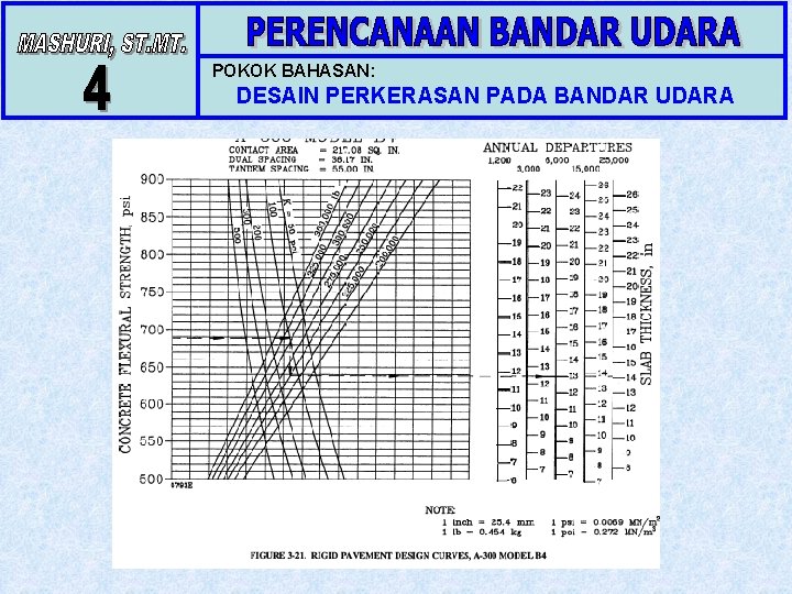 POKOK BAHASAN: DESAIN PERKERASAN PADA BANDAR UDARA 