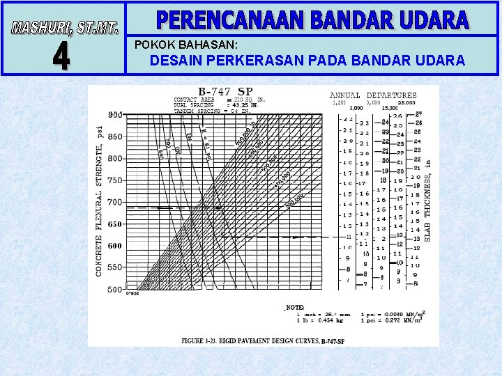 POKOK BAHASAN: DESAIN PERKERASAN PADA BANDAR UDARA 