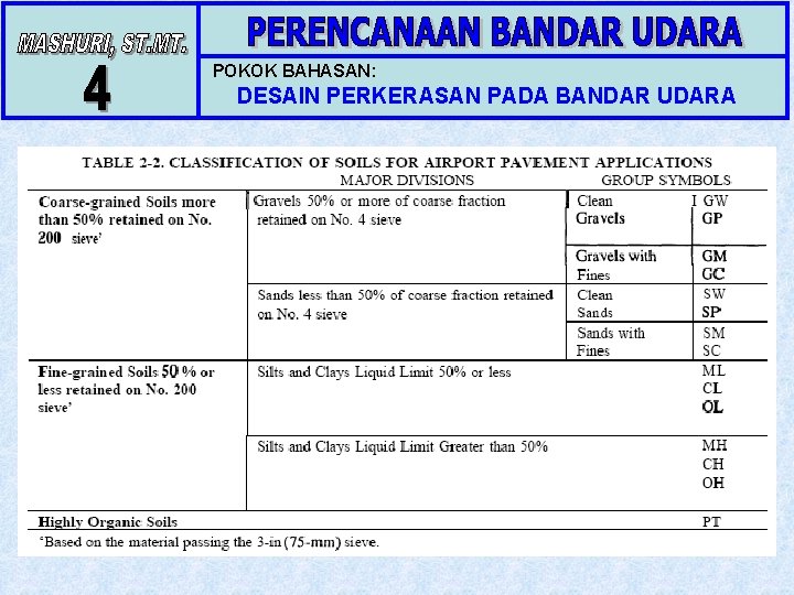 POKOK BAHASAN: DESAIN PERKERASAN PADA BANDAR UDARA 