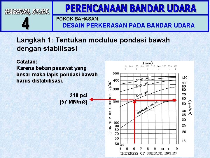 POKOK BAHASAN: DESAIN PERKERASAN PADA BANDAR UDARA Langkah 1: Tentukan modulus pondasi bawah dengan