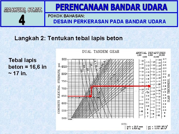POKOK BAHASAN: DESAIN PERKERASAN PADA BANDAR UDARA Langkah 2: Tentukan tebal lapis beton Tebal