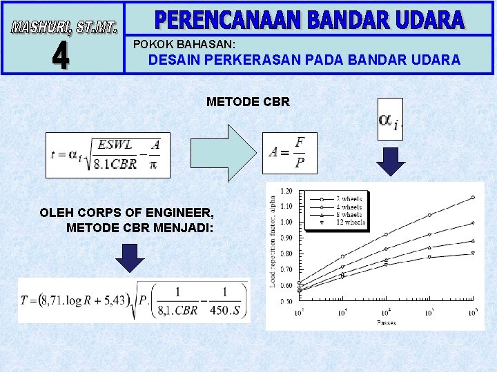 POKOK BAHASAN: DESAIN PERKERASAN PADA BANDAR UDARA METODE CBR OLEH CORPS OF ENGINEER, METODE