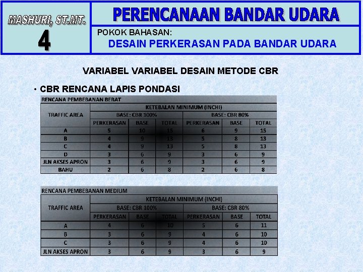 POKOK BAHASAN: DESAIN PERKERASAN PADA BANDAR UDARA VARIABEL DESAIN METODE CBR • CBR RENCANA