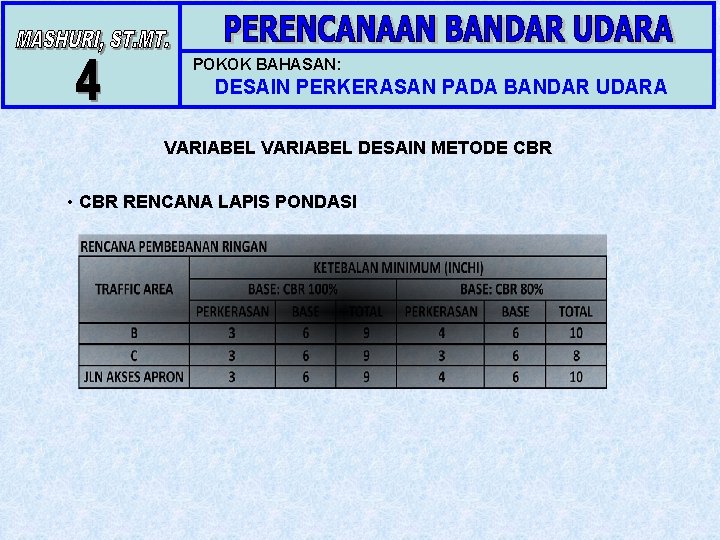 POKOK BAHASAN: DESAIN PERKERASAN PADA BANDAR UDARA VARIABEL DESAIN METODE CBR • CBR RENCANA