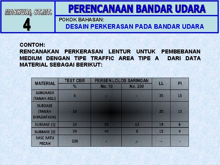 POKOK BAHASAN: DESAIN PERKERASAN PADA BANDAR UDARA CONTOH: RENCANAKAN PERKERASAN LENTUR UNTUK PEMBEBANAN MEDIUM