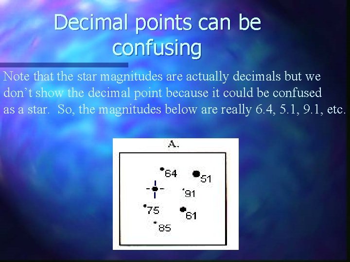 Decimal points can be confusing Note that the star magnitudes are actually decimals but