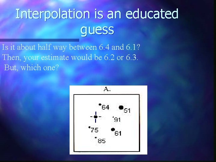 Interpolation is an educated guess Is it about half way between 6. 4 and