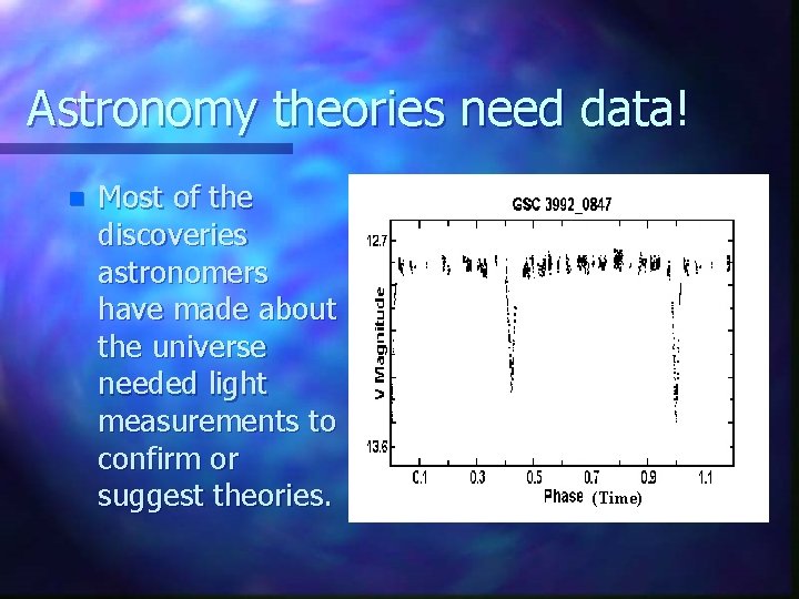 Astronomy theories need data! n Most of the discoveries astronomers have made about the