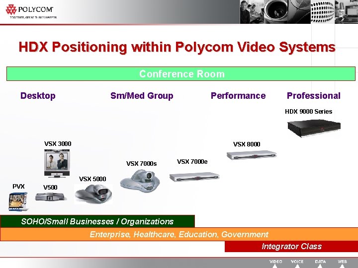 HDX Positioning within Polycom Video Systems Conference Room Desktop Sm/Med Group Performance HDX 9001