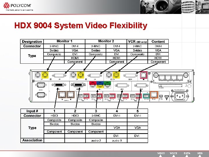 HDX 9004 System Video Flexibility 