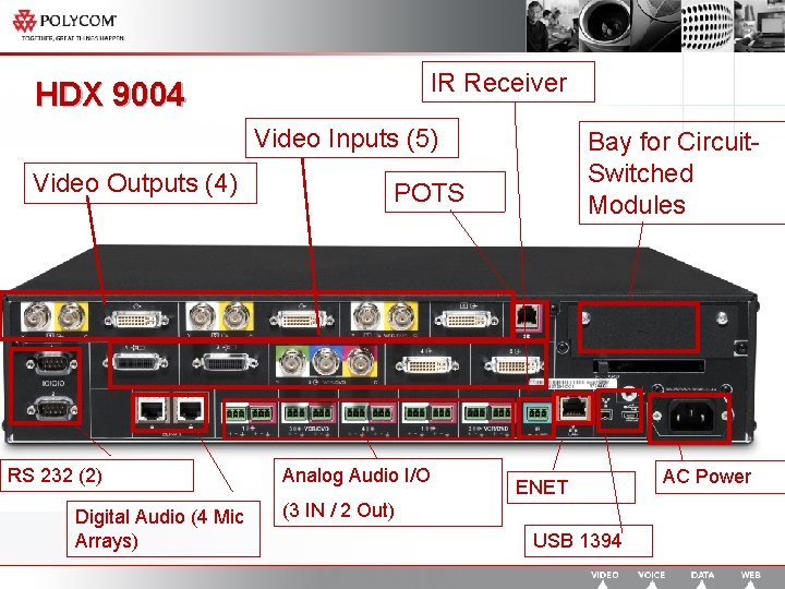 IR Receiver HDX 9004 Video Inputs (5) Video Outputs (4) RS 232 (2) Digital