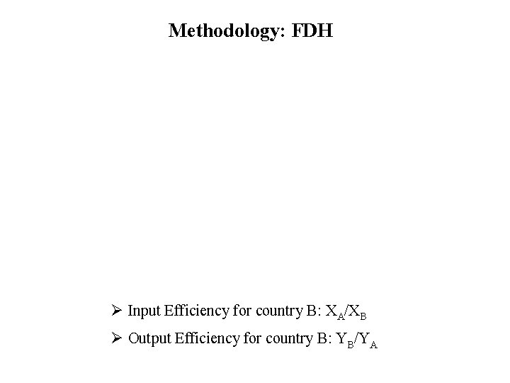 Methodology: FDH Ø Input Efficiency for country B: XA/XB Ø Output Efficiency for country