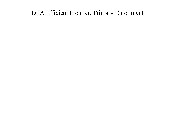 DEA Efficient Frontier: Primary Enrollment 