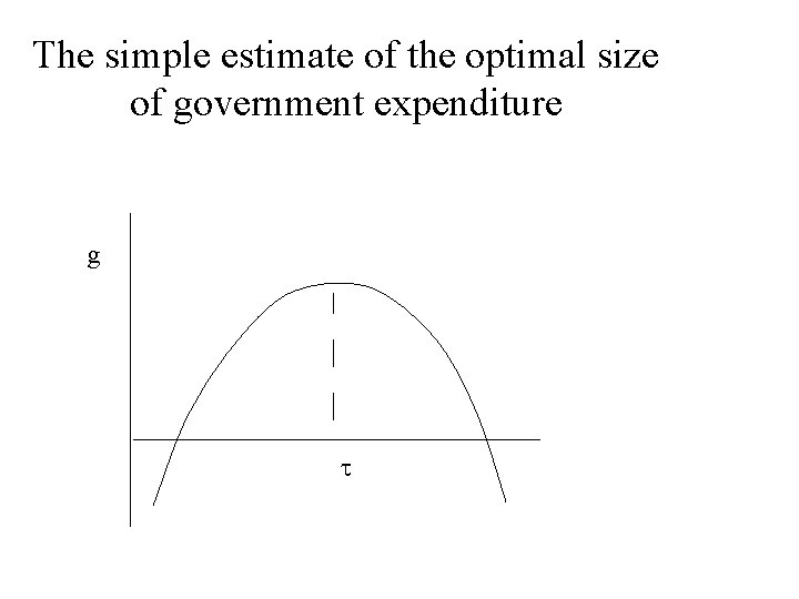 The simple estimate of the optimal size of government expenditure g 