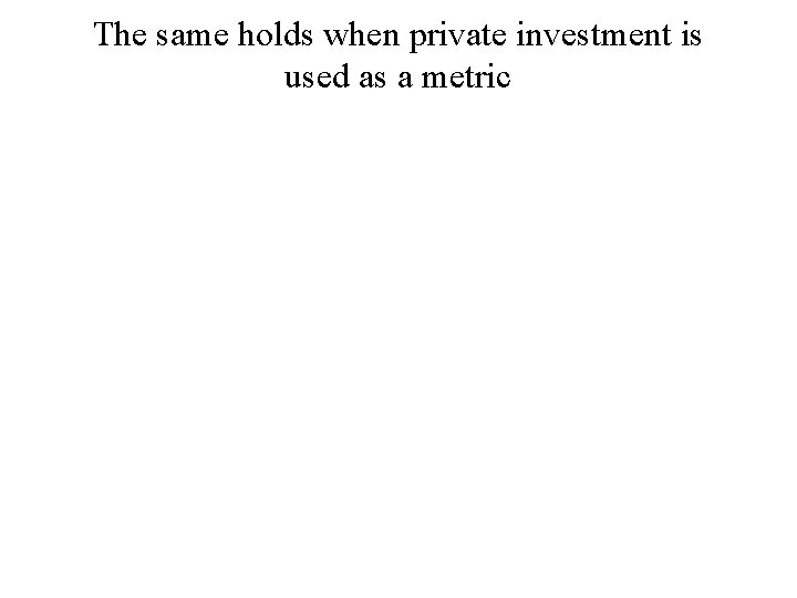 The same holds when private investment is used as a metric 