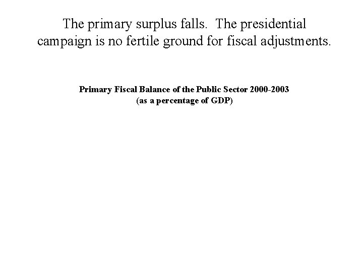 The primary surplus falls. The presidential campaign is no fertile ground for fiscal adjustments.