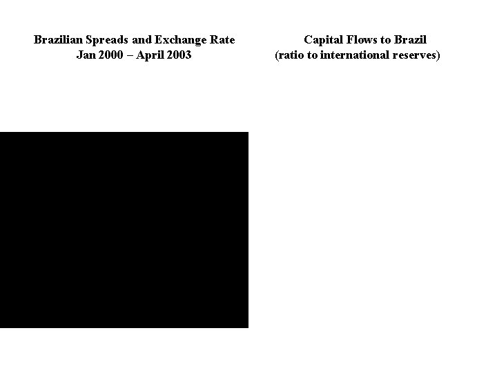 Brazilian Spreads and Exchange Rate Jan 2000 – April 2003 Capital Flows to Brazil