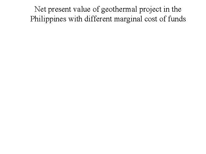 Net present value of geothermal project in the Philippines with different marginal cost of