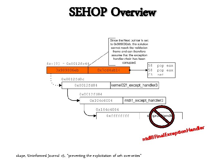 SEHOP Overview n skape, Uninformed Journal v 5, “preventing the exploitation of seh overwrites”