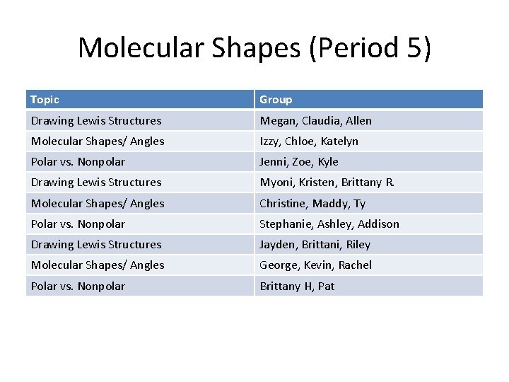 Molecular Shapes (Period 5) Topic Group Drawing Lewis Structures Megan, Claudia, Allen Molecular Shapes/