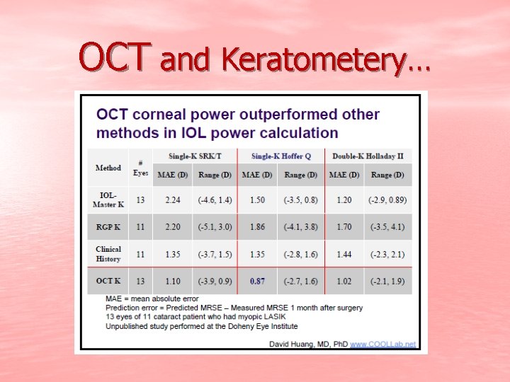 OCT and Keratometery… 