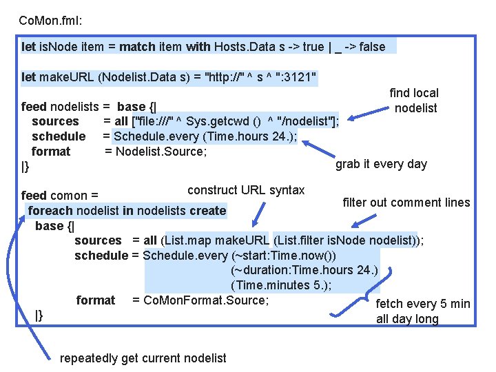 Co. Mon. fml: let is. Node item = match item with Hosts. Data s