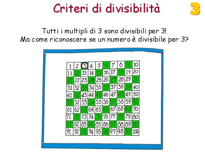 Criteri di divisibilità Tutti i multipli di 3 sono divisibili per 3! Ma come